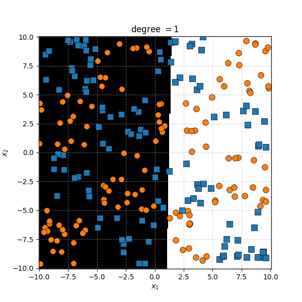 Example of complicated blocky data